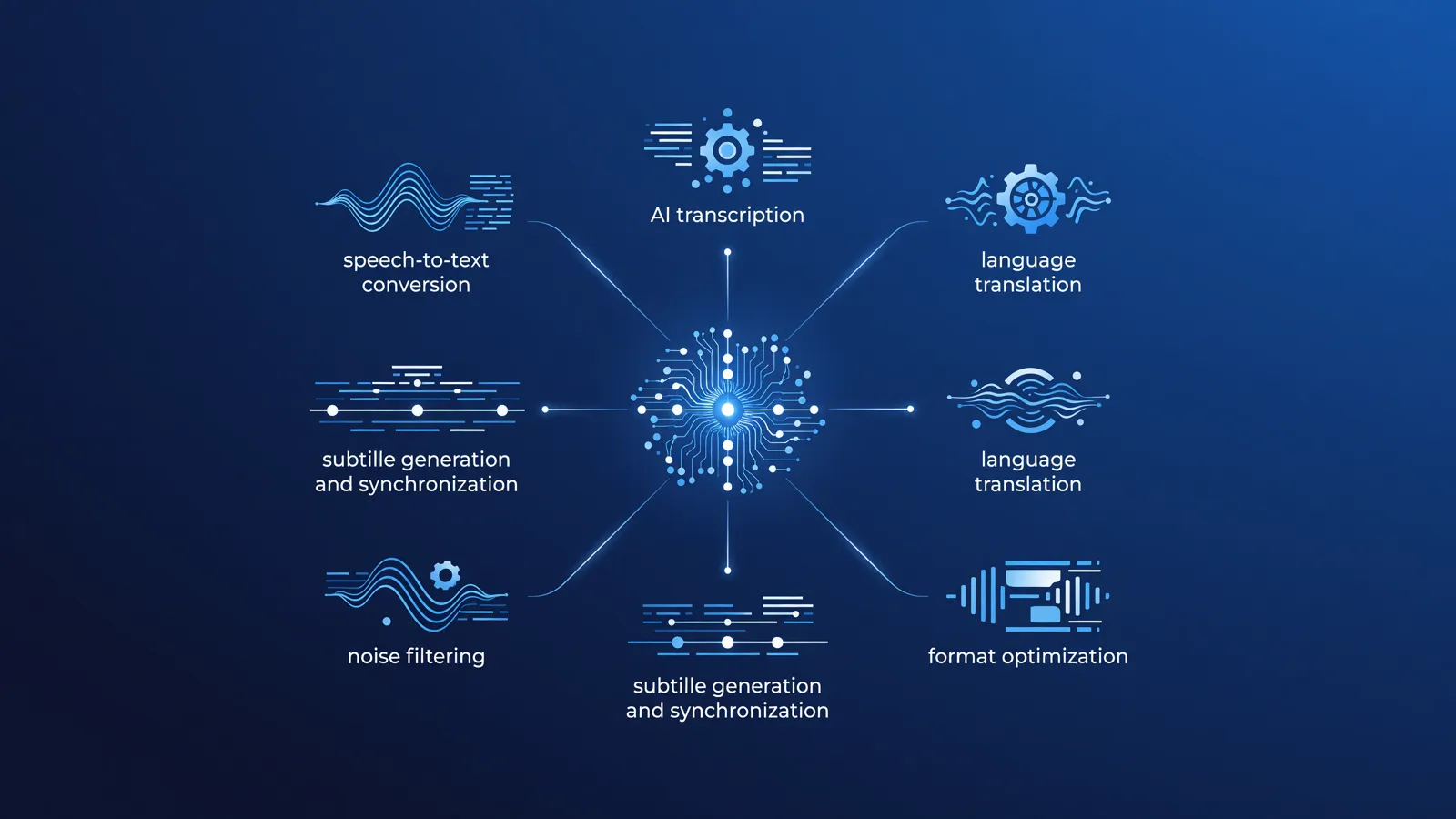AI-tools voor transcriptie en ondertitels
